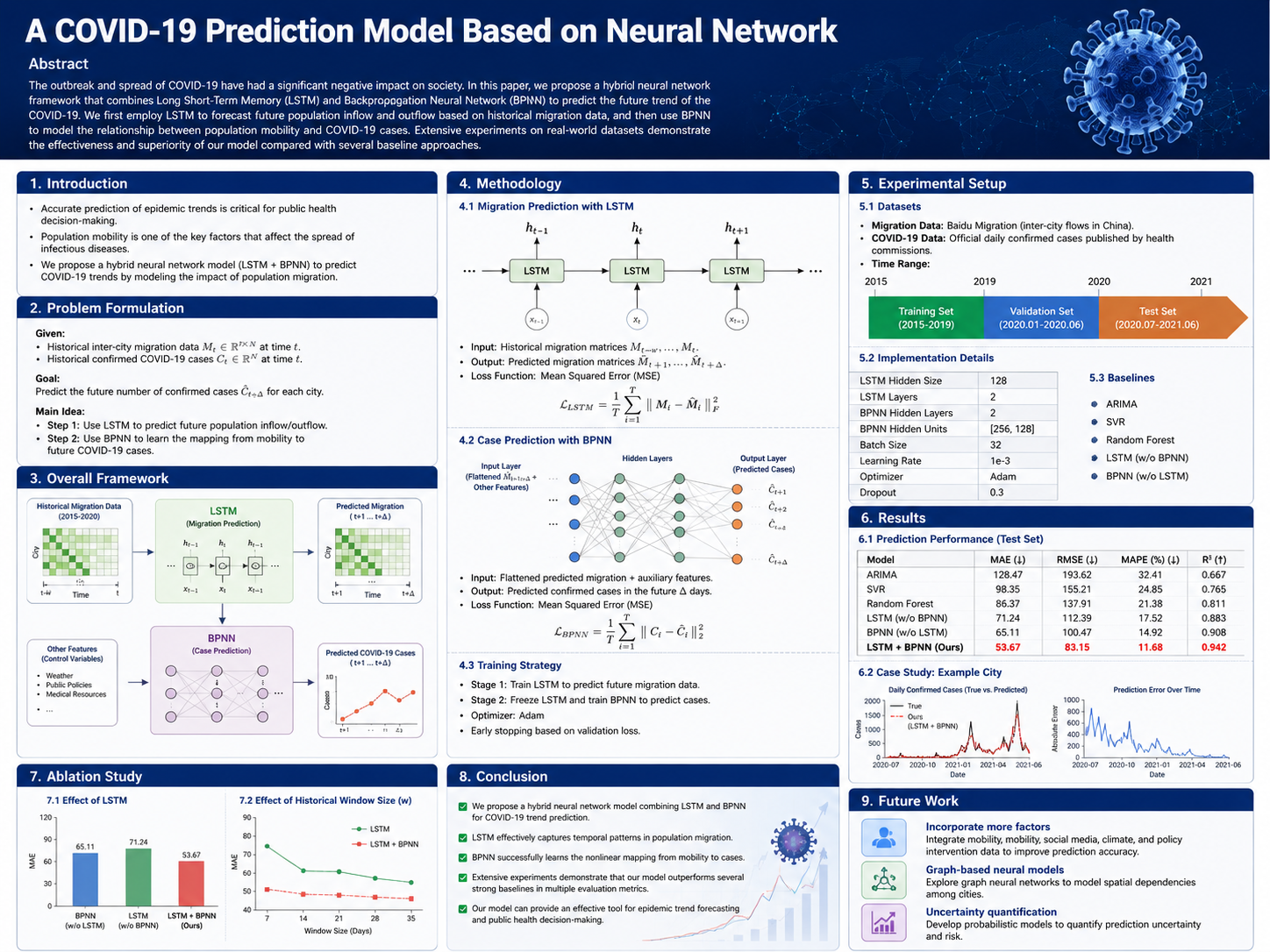Poster for A COVID-19 Prediction Model Based on Neural Network