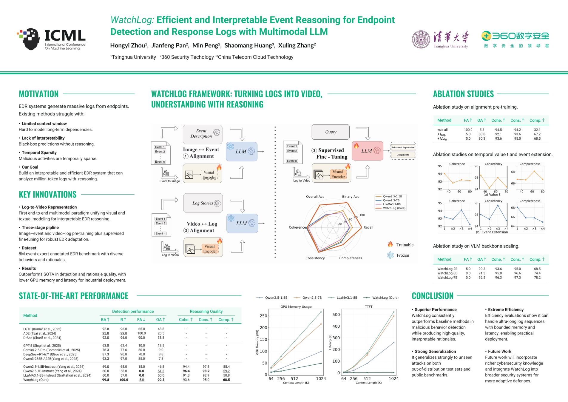 Poster for WatchLog: From a Glimpse to Decision—Rapid Event Reasoning in Endpoint Detection and Response Logs with Multimodal LLMs